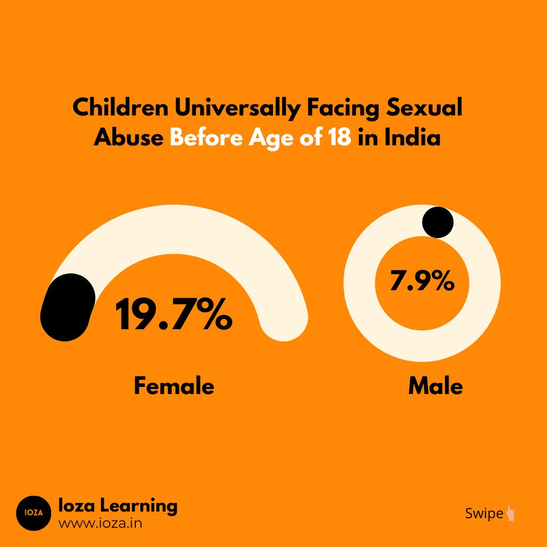 Online hobby classes for kids and live sex education classes for kids India, Kolkata by Ioza Learning